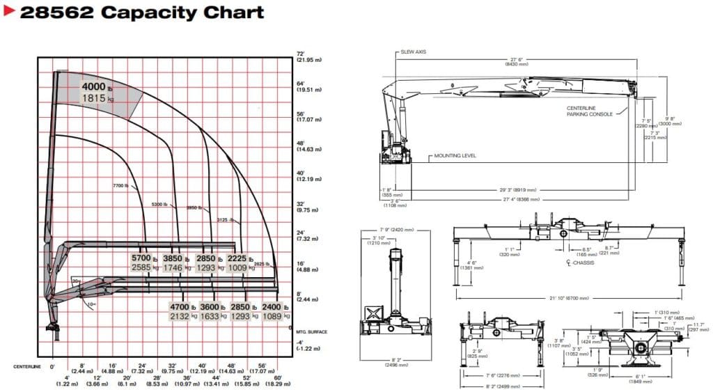 IMT 28562 Drywall Crane – Custom Truck One Source