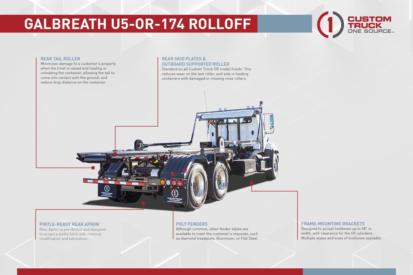 Roll Off Trucks 101 Cable Hoists Hooklifts More