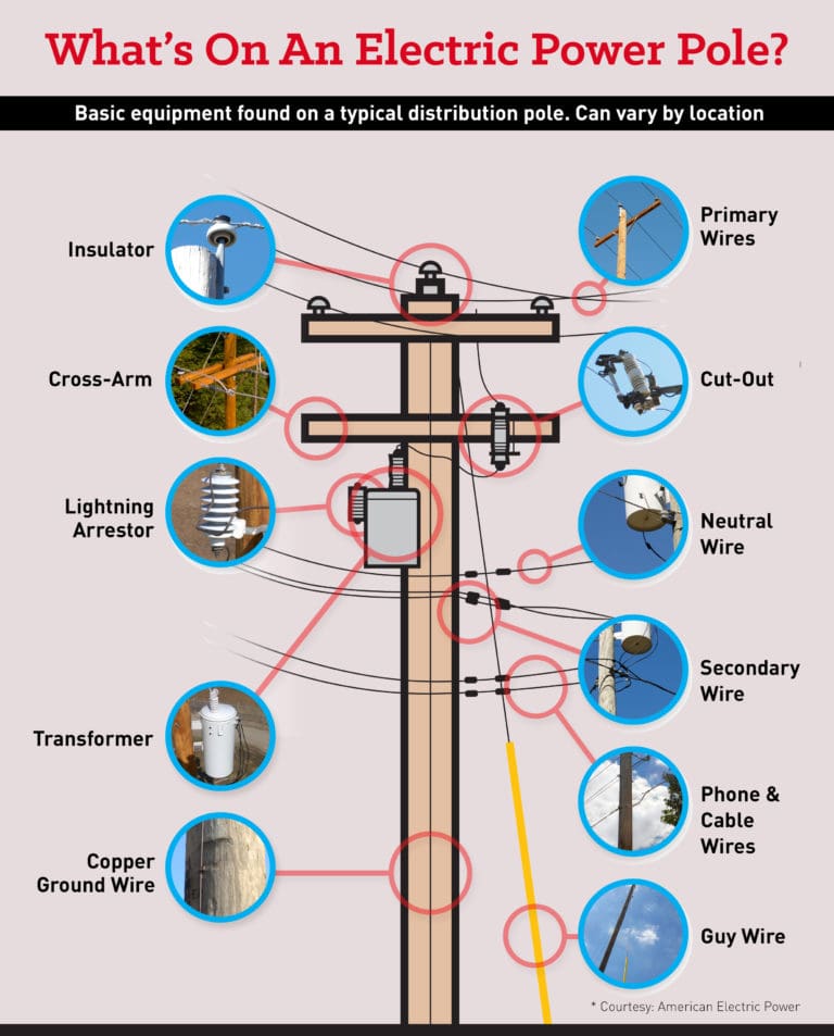 Electric Distribution Poles What Do They Do? Custom Truck One Source