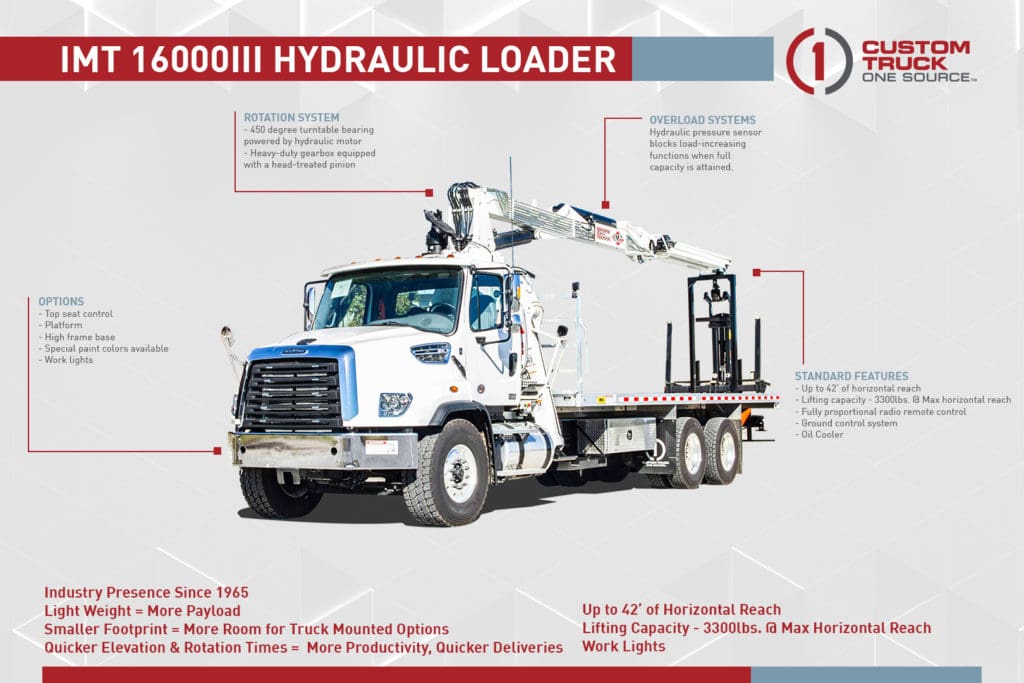 Drywall Loaders: All You Want to Know About These Cranes