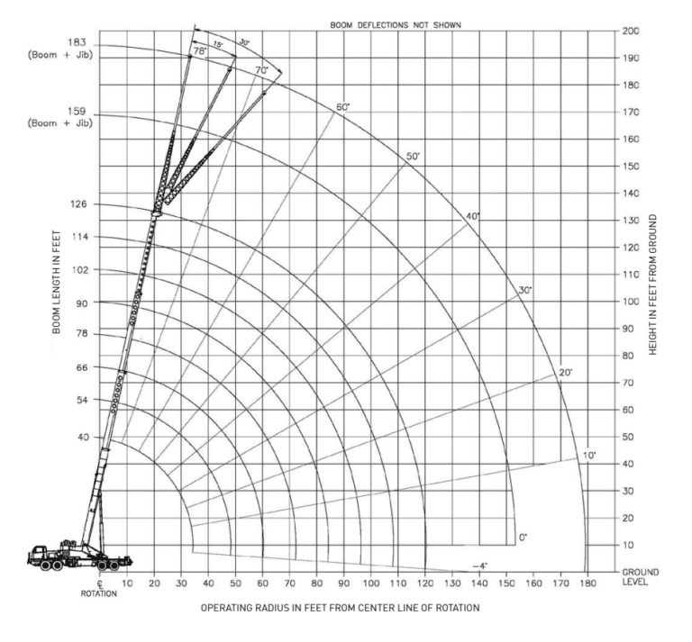 Load King 480-126 Telescopic Truck Crane – Custom Truck One Source